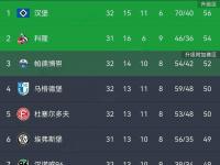 杏彩体育-汉堡全队密切配合，精彩获胜的简单介绍