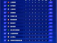 杏彩体育官网-关于一支中甲球队的陨落：从半程冠军到联赛垫底，钱花哪儿的信息