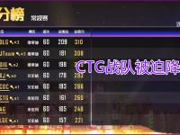 杏彩体育官方平台-CTG夺冠抽10个2008亮679回复绝地求生