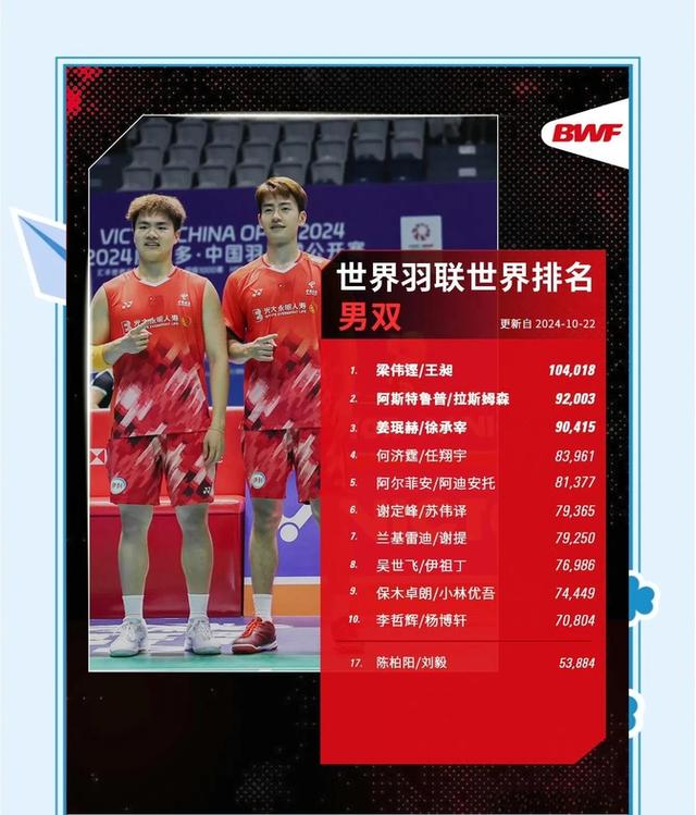 关于墨西哥男子羽毛球选手告捷，晋级次轮的信息