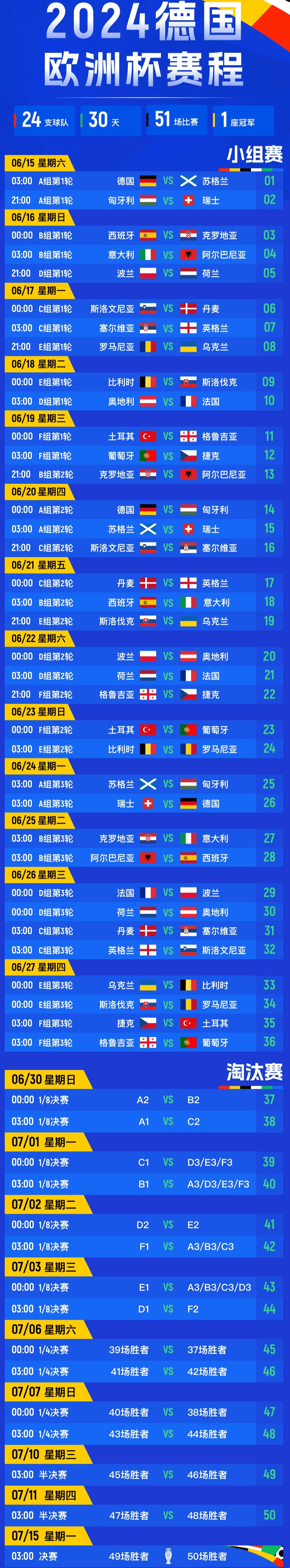 包含欧洲国家联赛的最新结果已经出炉，赛场上的精彩不容错过的词条