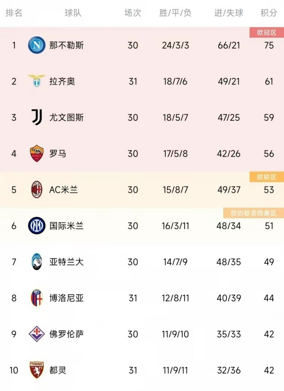 关于天津队主场获胜，成功保住积分榜位置的信息