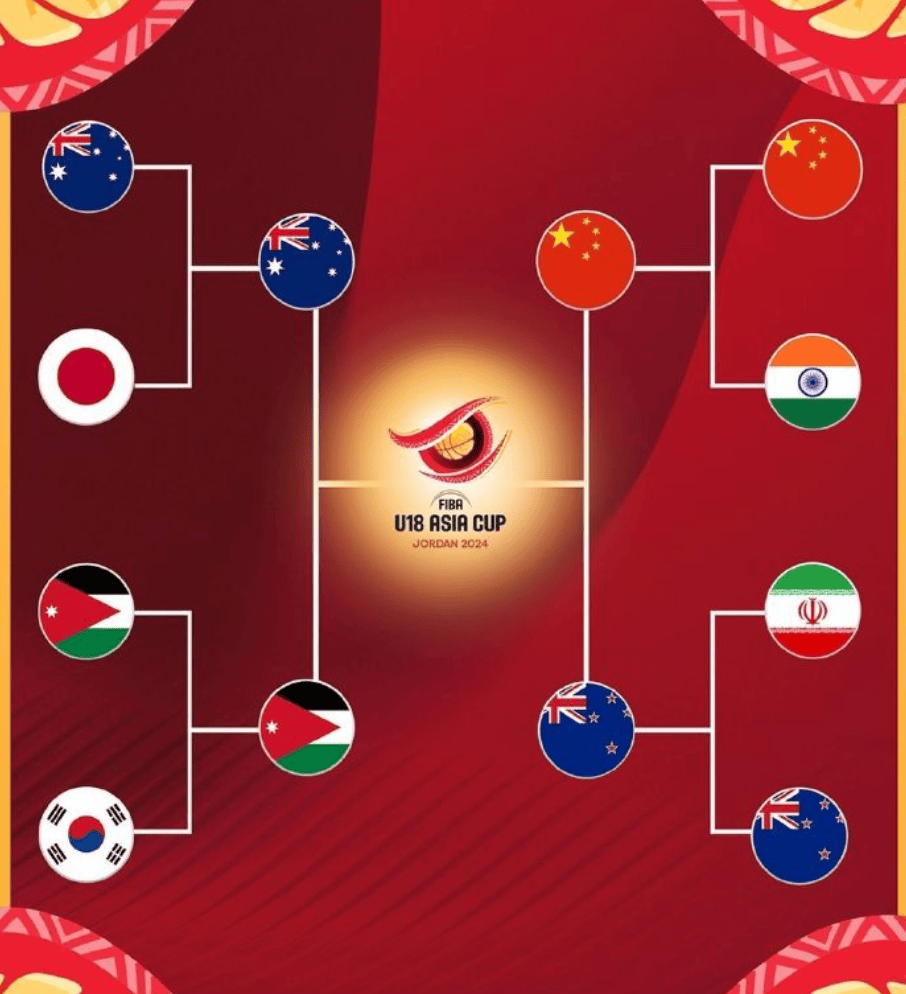 U19国青世青赛前瞻是否有机会进世界前8(u19世青赛2021)