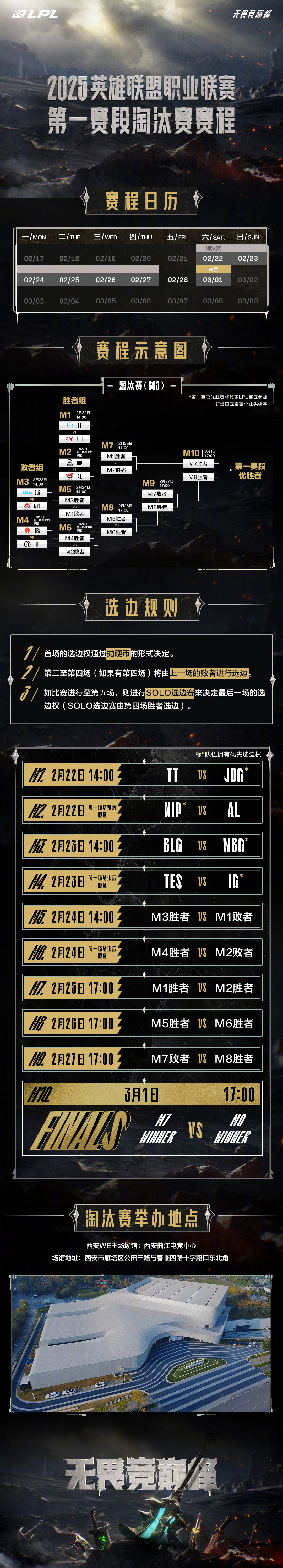 关于LPL第三阶段：WBG三局战胜FPX，赢下属于自己的首胜！的信息