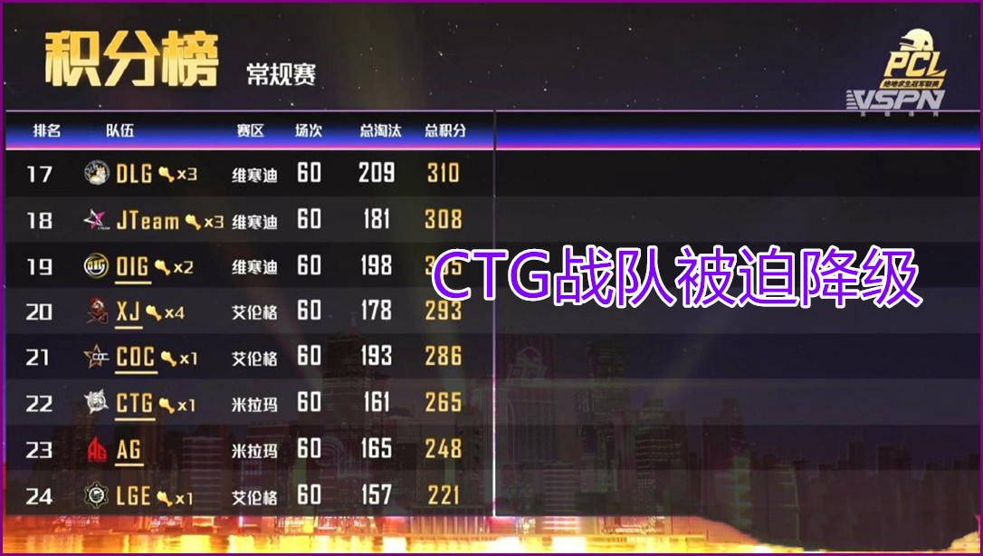 CTG夺冠抽10个2008亮679回复绝地求生