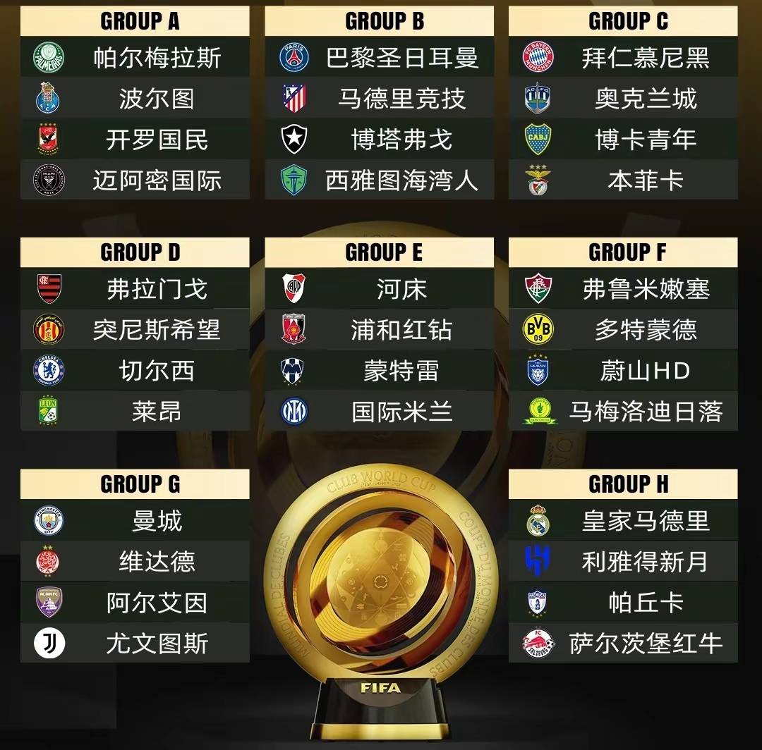 世俱杯夺冠赔率:大巴黎1赔35领跑曼城超皇马的简单介绍