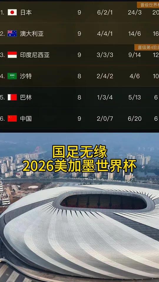 2026世界杯已定13席！五星巴西提前上岸日韩澳伊在列的简单介绍